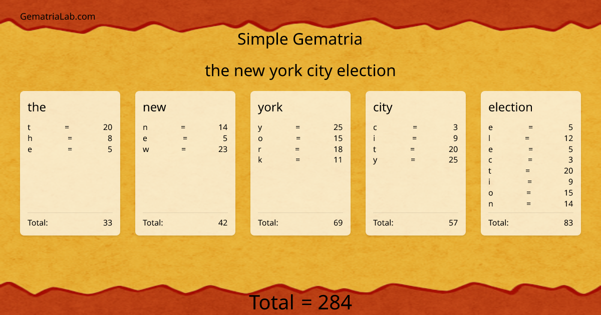 the new york city election in simple Gematria